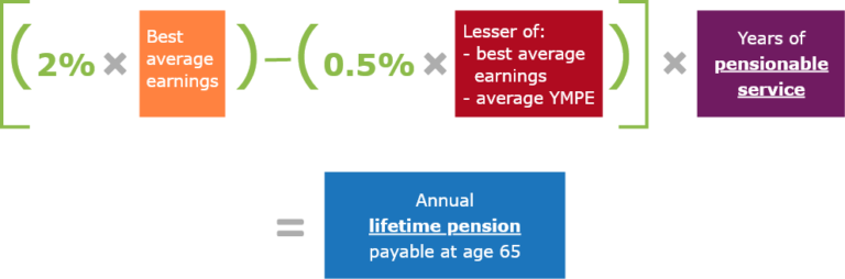 the-employee-pension-contribution-2022-calculation